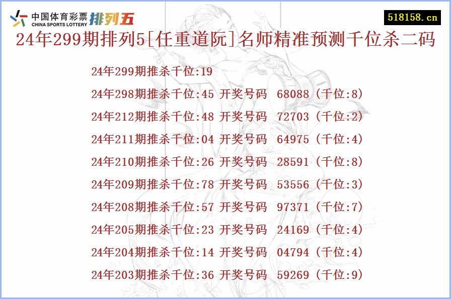 24年299期排列5[任重道阮]名师精准预测千位杀二码