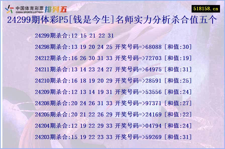 24299期体彩P5[钱是今生]名师实力分析杀合值五个