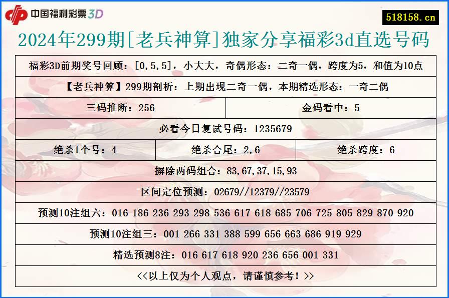 2024年299期[老兵神算]独家分享福彩3d直选号码