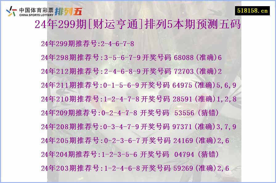 24年299期[财运亨通]排列5本期预测五码