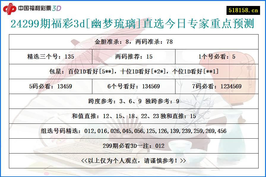 24299期福彩3d[幽梦琉璃]直选今日专家重点预测