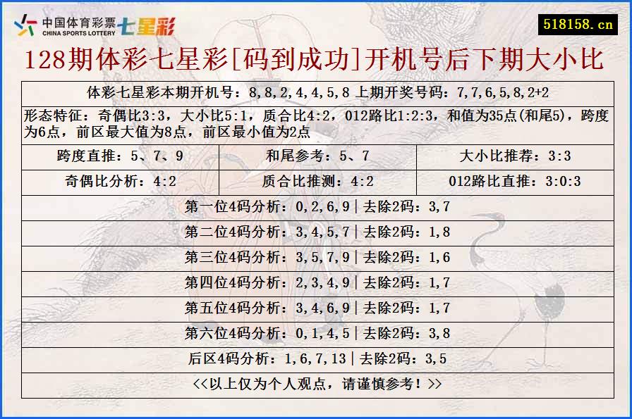 128期体彩七星彩[码到成功]开机号后下期大小比