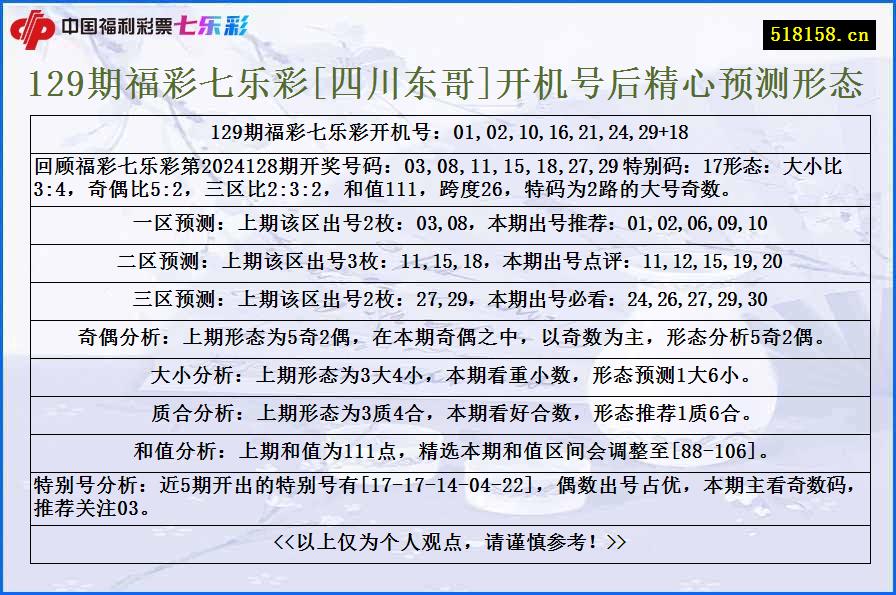 129期福彩七乐彩[四川东哥]开机号后精心预测形态