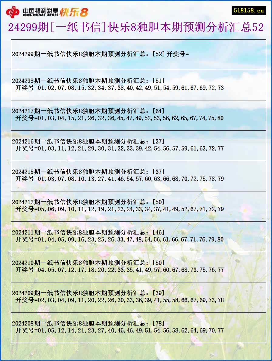 24299期[一纸书信]快乐8独胆本期预测分析汇总52