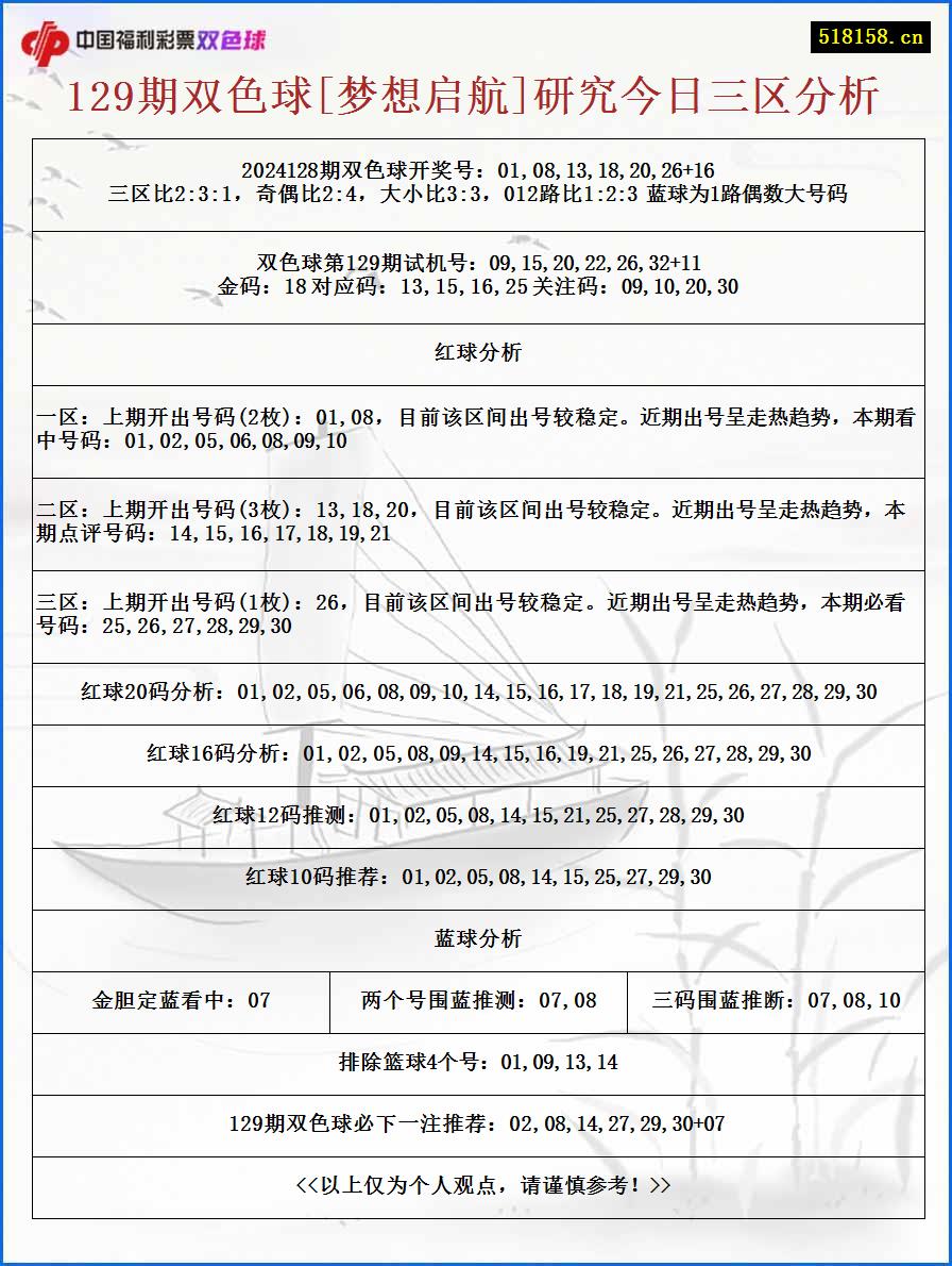 129期双色球[梦想启航]研究今日三区分析