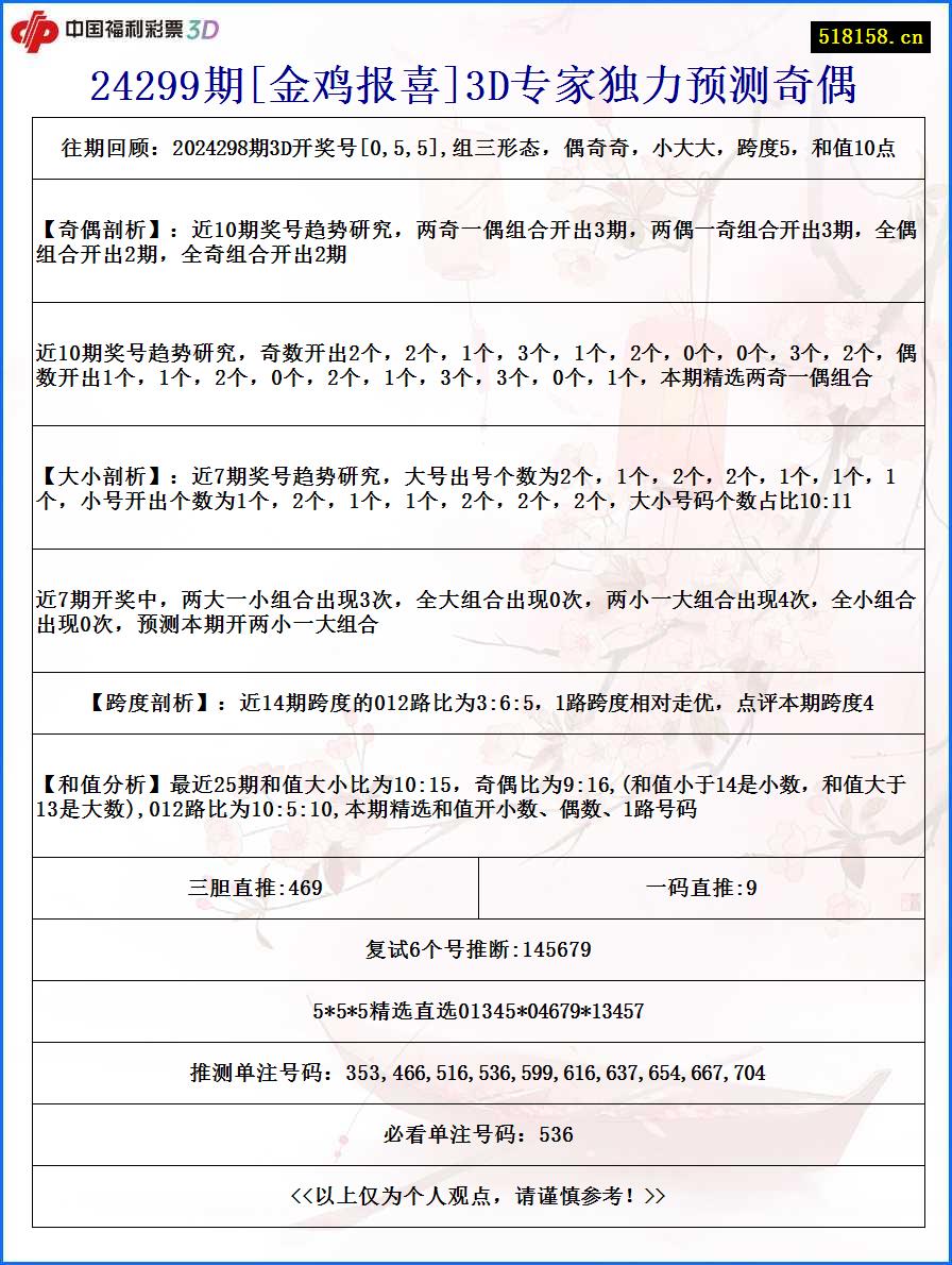 24299期[金鸡报喜]3D专家独力预测奇偶