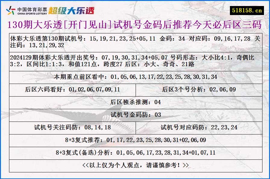 130期大乐透[开门见山]试机号金码后推荐今天必后区三码