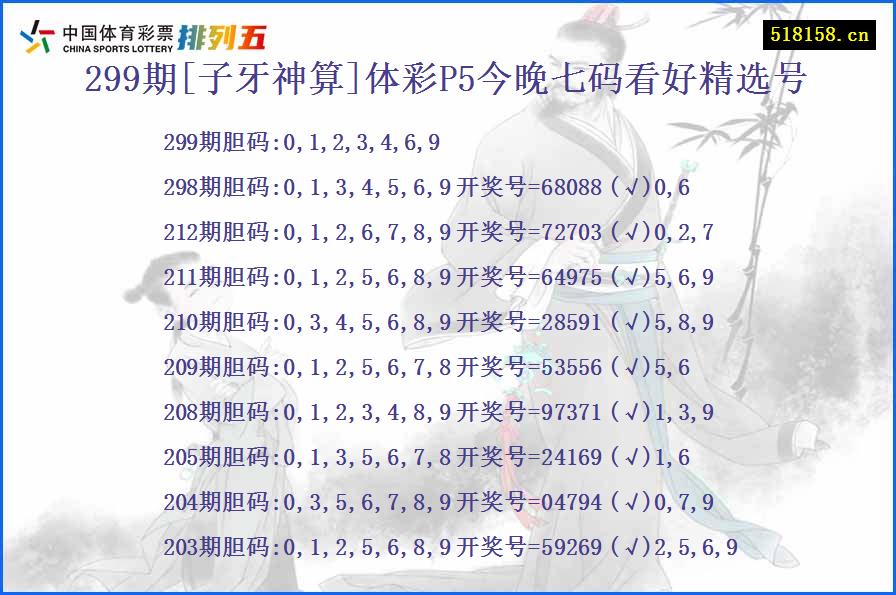 299期[子牙神算]体彩P5今晚七码看好精选号