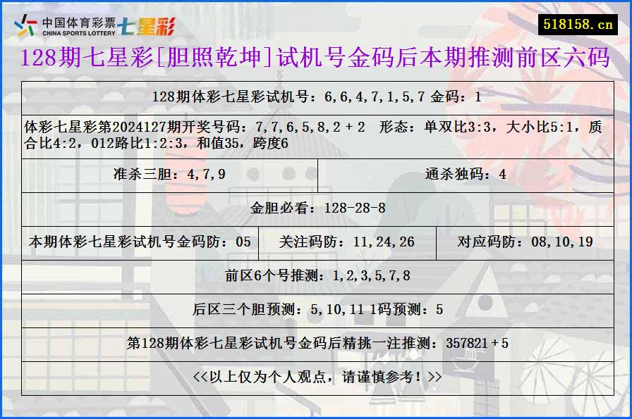 128期七星彩[胆照乾坤]试机号金码后本期推测前区六码