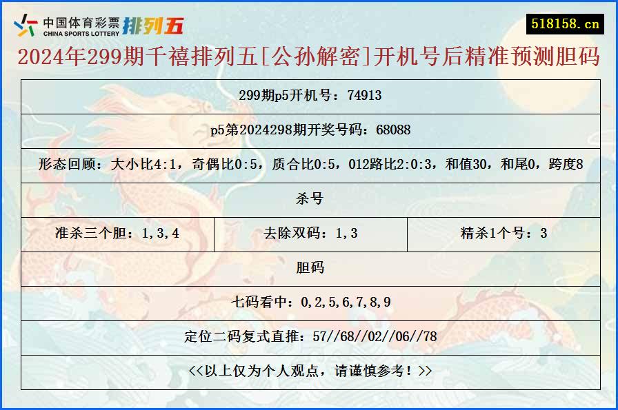 2024年299期千禧排列五[公孙解密]开机号后精准预测胆码