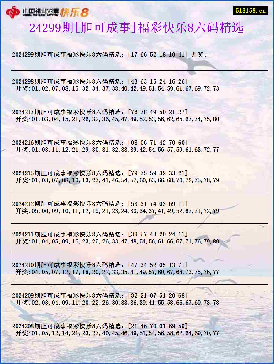 24299期[胆可成事]福彩快乐8六码精选