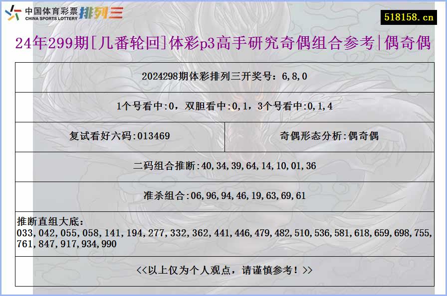 24年299期[几番轮回]体彩p3高手研究奇偶组合参考|偶奇偶