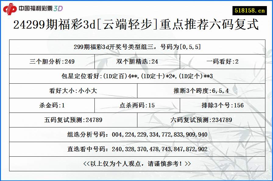 24299期福彩3d[云端轻步]重点推荐六码复式