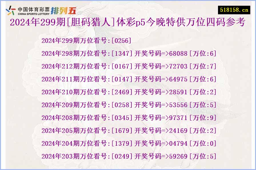 2024年299期[胆码猎人]体彩p5今晚特供万位四码参考