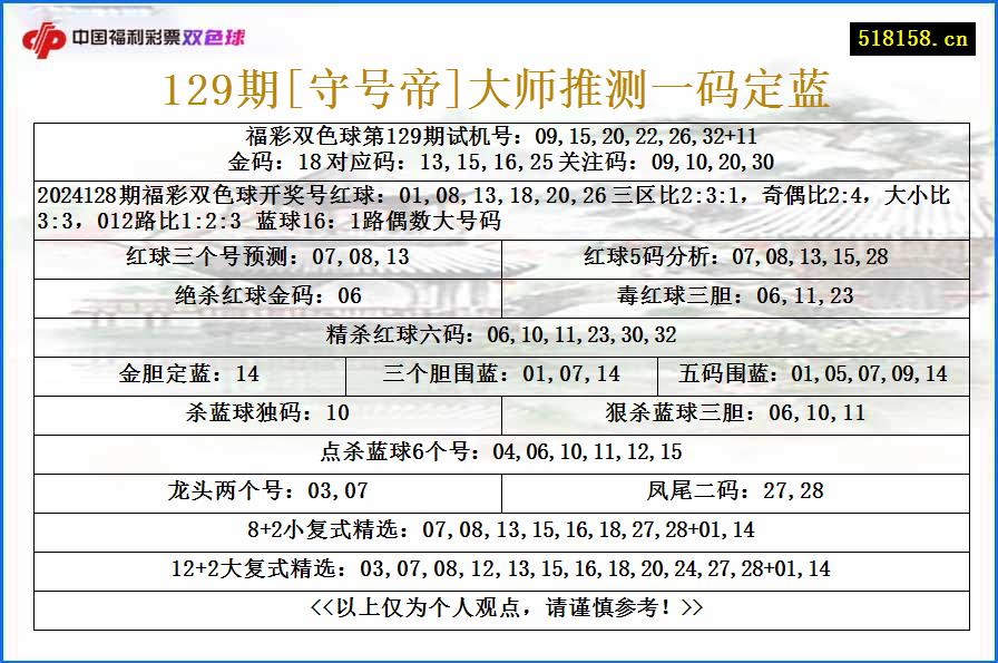 129期[守号帝]大师推测一码定蓝