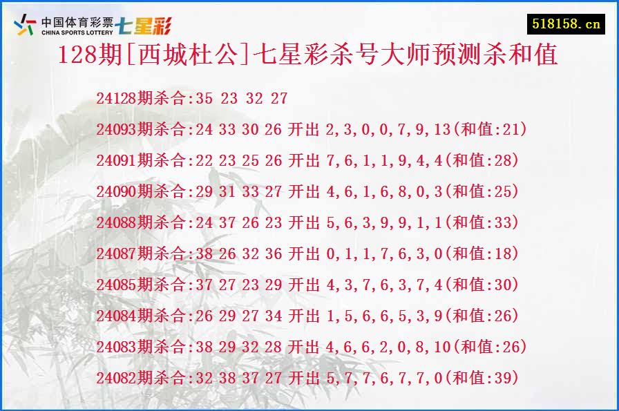 128期[西城杜公]七星彩杀号大师预测杀和值