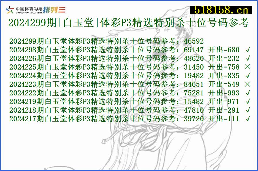 2024299期[白玉堂]体彩P3精选特别杀十位号码参考