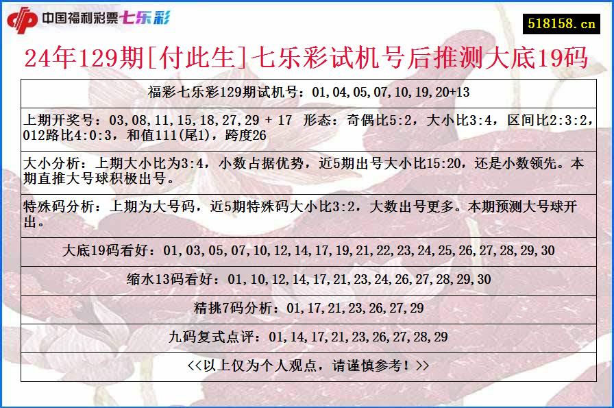 24年129期[付此生]七乐彩试机号后推测大底19码