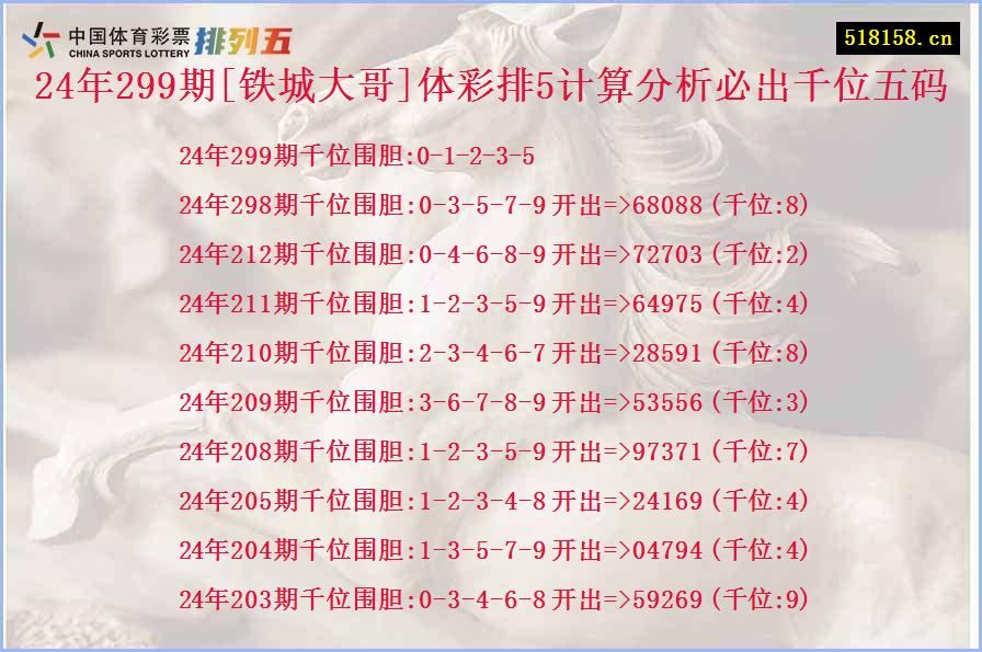 24年299期[铁城大哥]体彩排5计算分析必出千位五码