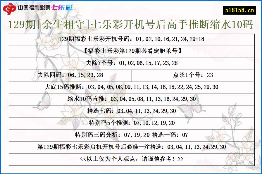 129期[余生相守]七乐彩开机号后高手推断缩水10码