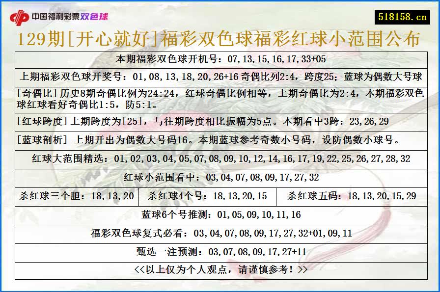 129期[开心就好]福彩双色球福彩红球小范围公布