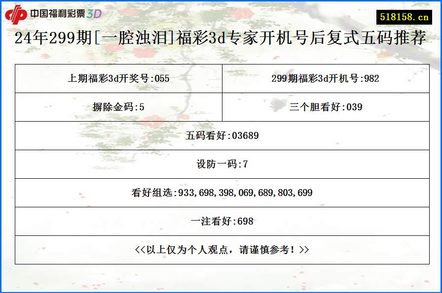 24年299期[一腔浊泪]福彩3d专家开机号后复式五码推荐