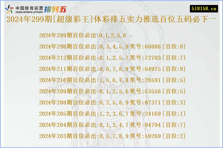 2024年299期[超级彩王]体彩排五实力推选百位五码必下一