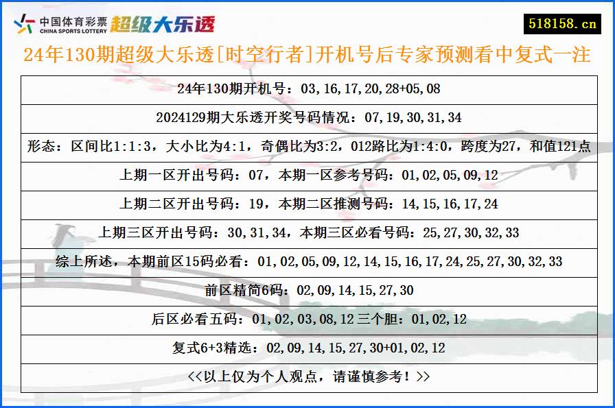 24年130期超级大乐透[时空行者]开机号后专家预测看中复式一注