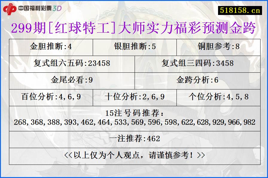 299期[红球特工]大师实力福彩预测金跨