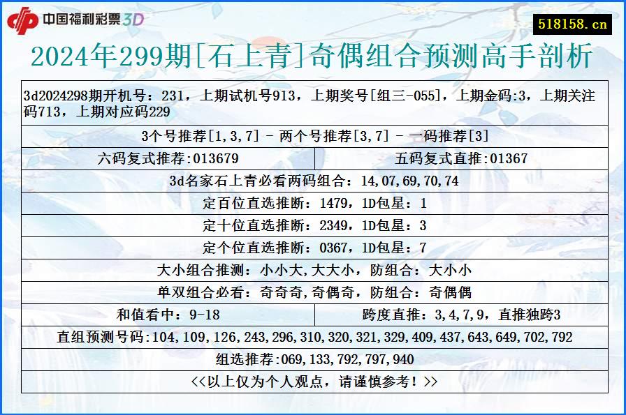 2024年299期[石上青]奇偶组合预测高手剖析