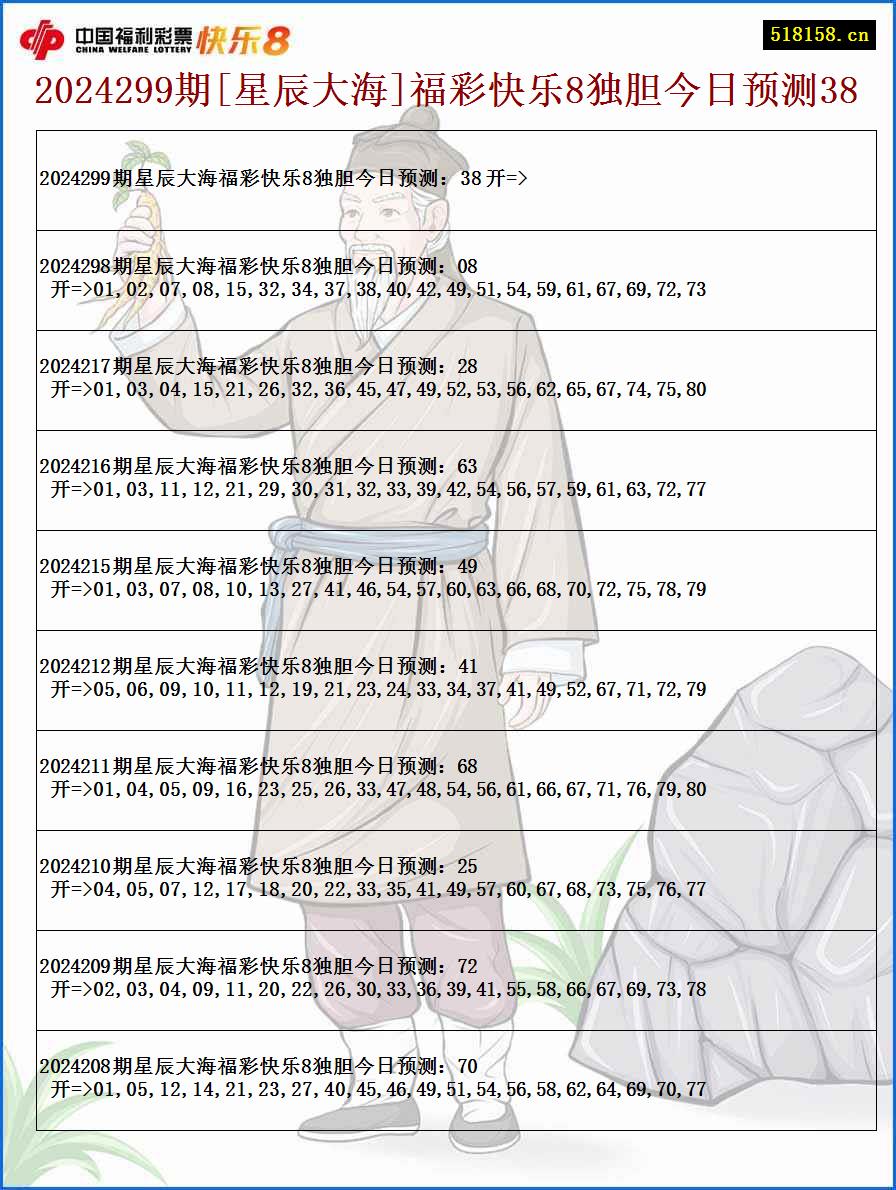 2024299期[星辰大海]福彩快乐8独胆今日预测38