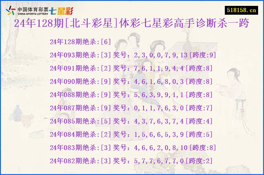 24年128期[北斗彩星]体彩七星彩高手诊断杀一跨