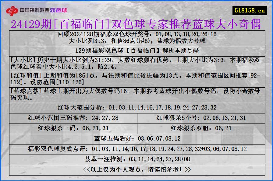 24129期[百福临门]双色球专家推荐蓝球大小奇偶