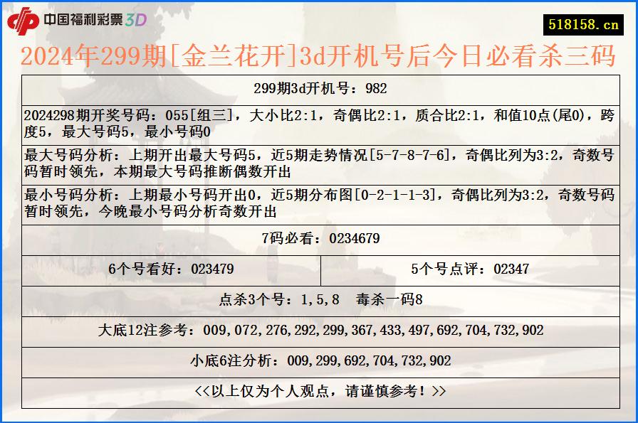 2024年299期[金兰花开]3d开机号后今日必看杀三码