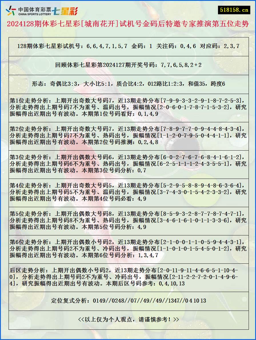 2024128期体彩七星彩[城南花开]试机号金码后特邀专家推演第五位走势