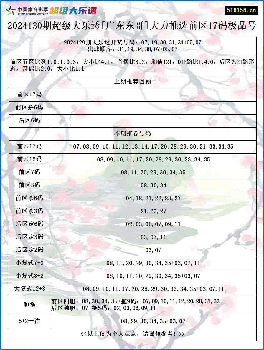 2024130期超级大乐透[广东东哥]大力推选前区17码极品号