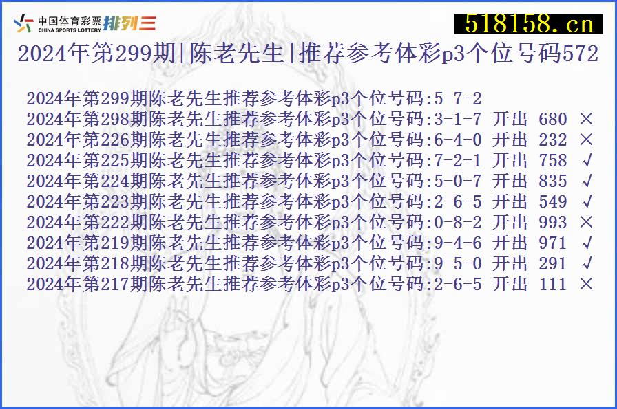 2024年第299期[陈老先生]推荐参考体彩p3个位号码572