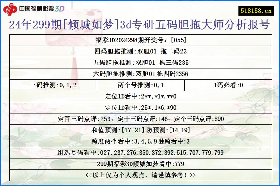 24年299期[倾城如梦]3d专研五码胆拖大师分析报号