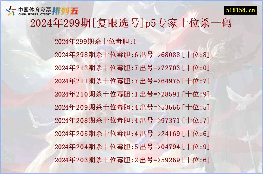 2024年299期[复眼选号]p5专家十位杀一码