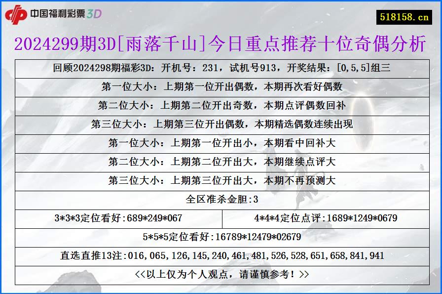 2024299期3D[雨落千山]今日重点推荐十位奇偶分析