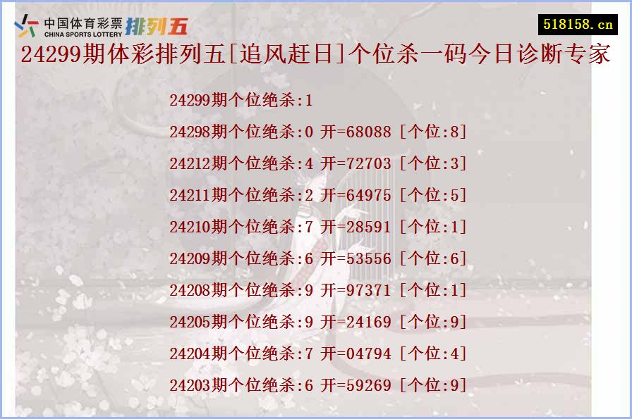 24299期体彩排列五[追风赶日]个位杀一码今日诊断专家