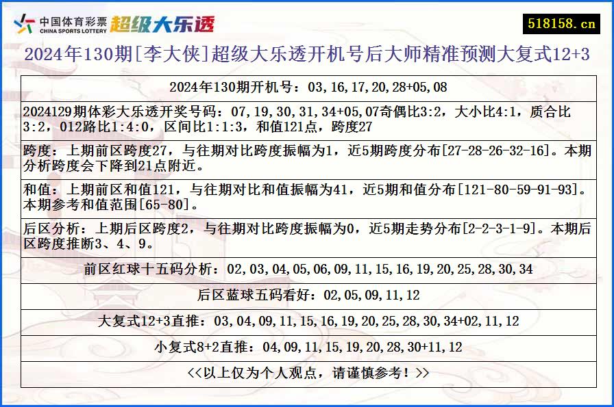 2024年130期[李大侠]超级大乐透开机号后大师精准预测大复式12+3