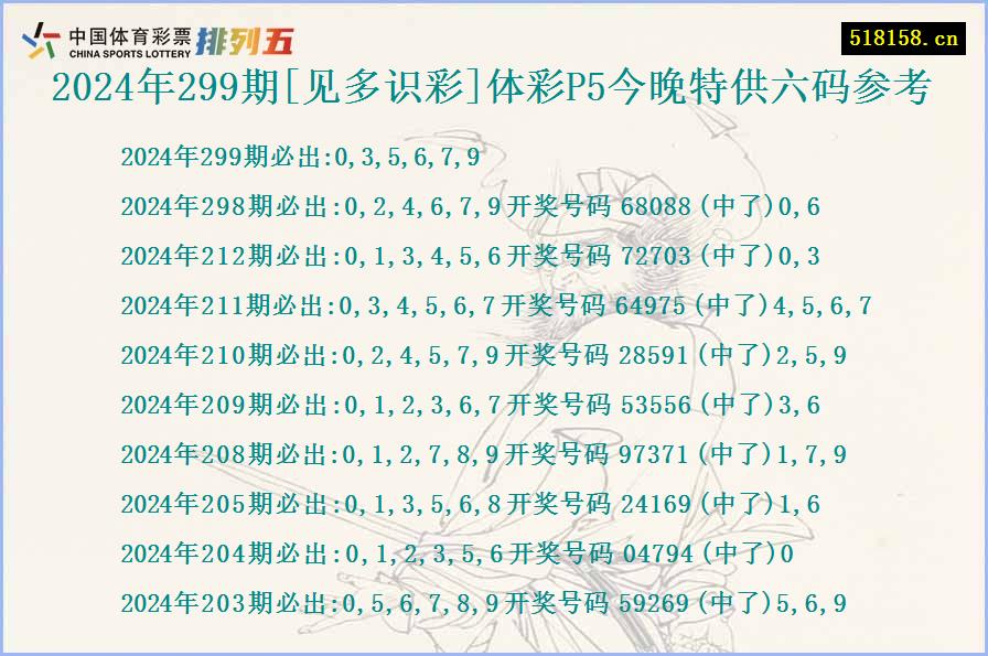 2024年299期[见多识彩]体彩P5今晚特供六码参考