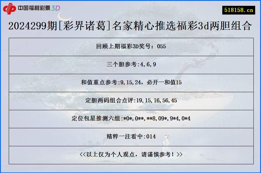 2024299期[彩界诸葛]名家精心推选福彩3d两胆组合