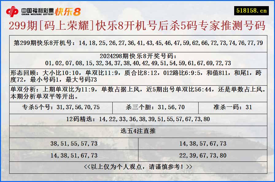 299期[码上荣耀]快乐8开机号后杀5码专家推测号码