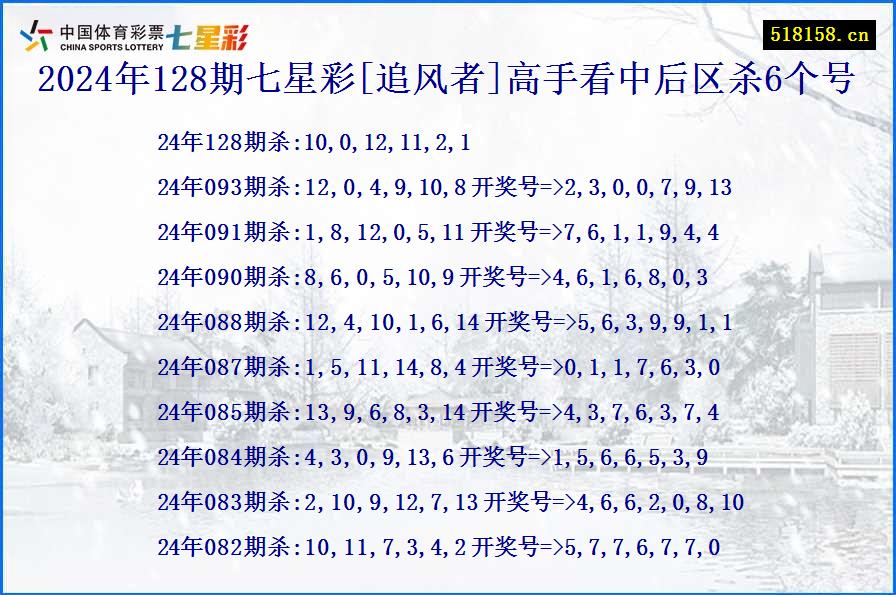 2024年128期七星彩[追风者]高手看中后区杀6个号