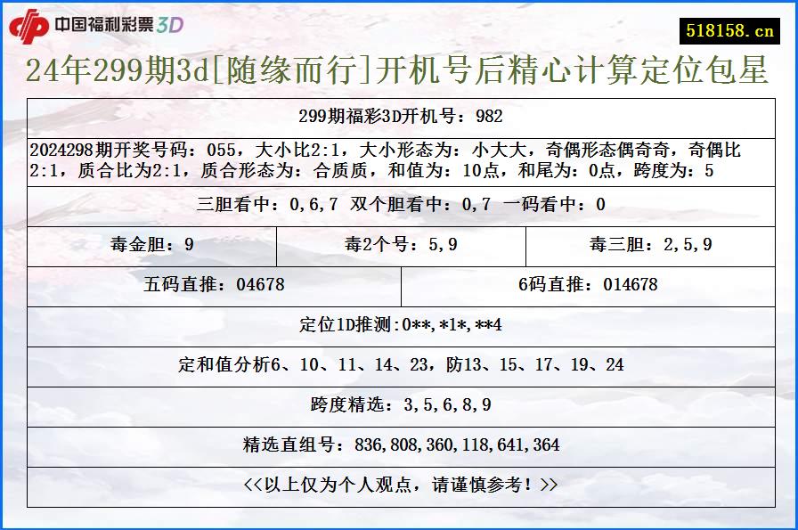 24年299期3d[随缘而行]开机号后精心计算定位包星