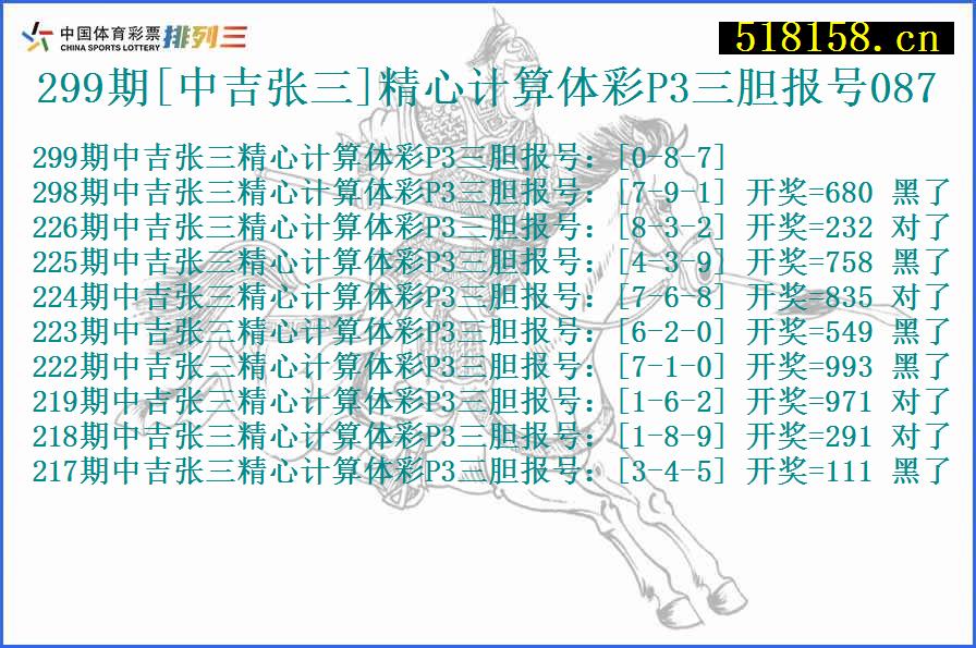 299期[中吉张三]精心计算体彩P3三胆报号087