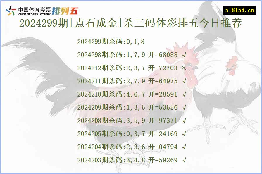 2024299期[点石成金]杀三码体彩排五今日推荐