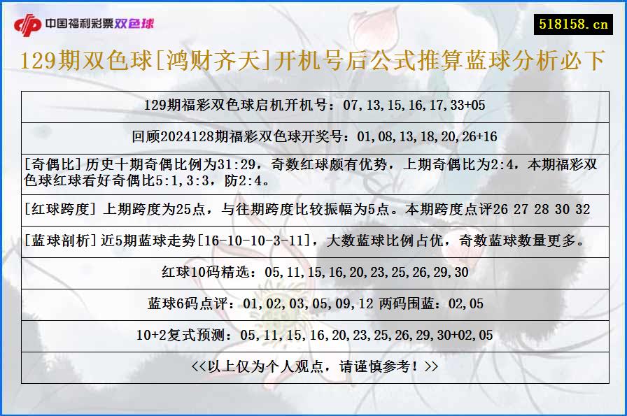 129期双色球[鸿财齐天]开机号后公式推算蓝球分析必下